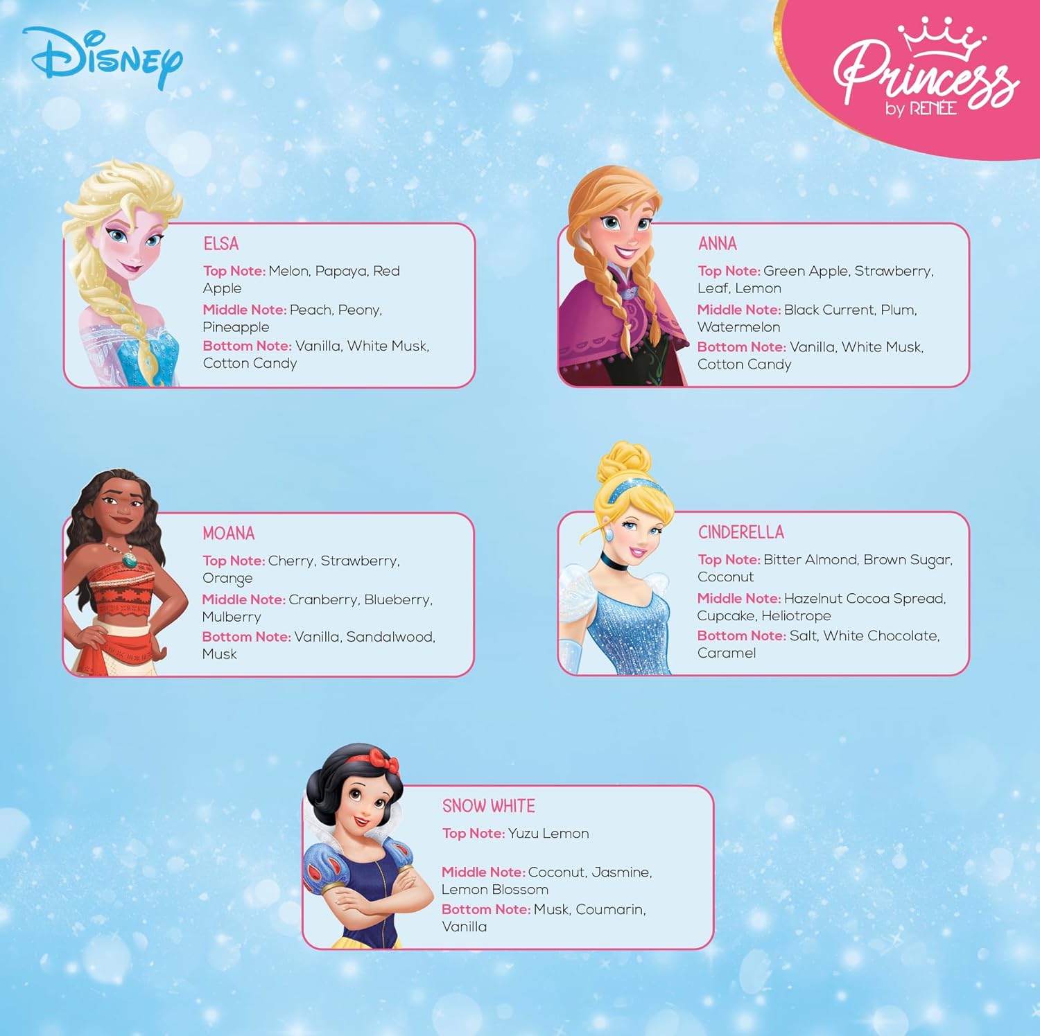 RENEE Disney Fairytale Perfume Combo Pack of 5 - Image 6