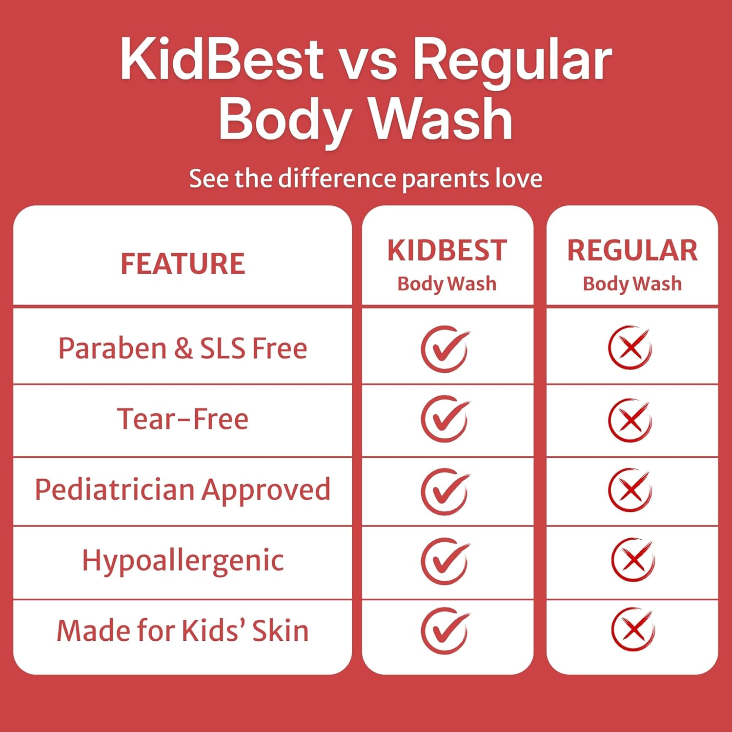 HealthBest Kids Tear-Free Body Wash 200ml - Image 6